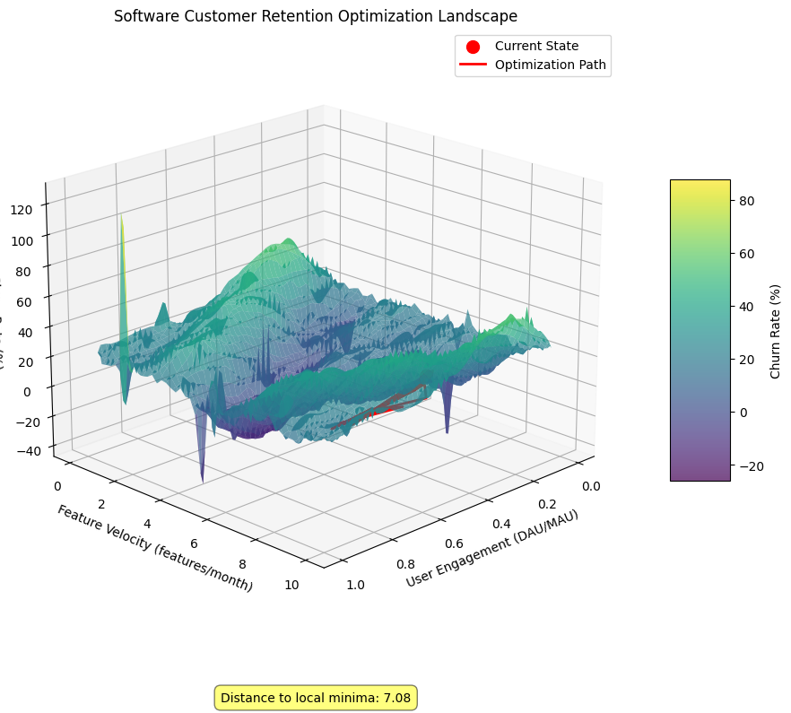 Optimization landscape